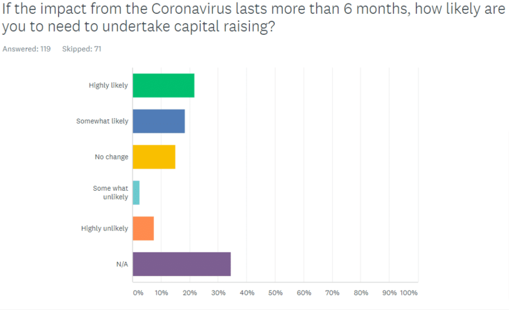Surveymonkey Ana 1