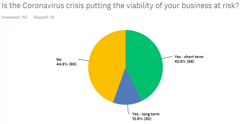 Surveymonkey Coronavirus Survey Viability Sentiment
