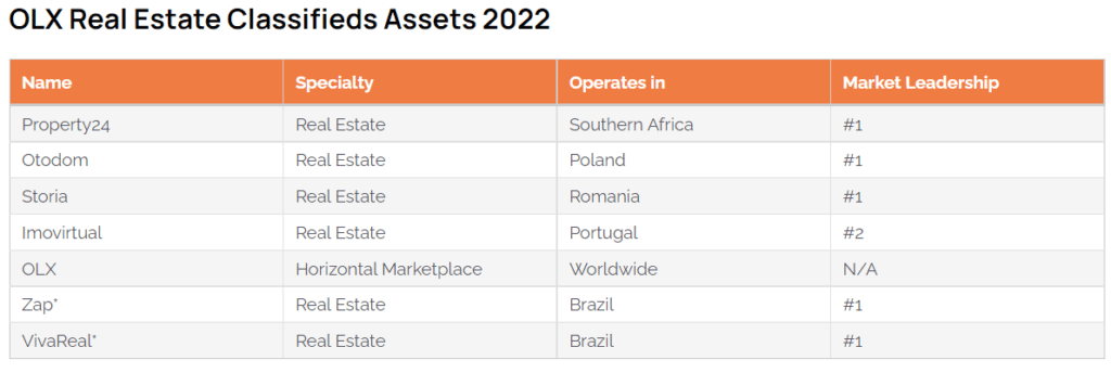 Olx Real Estate Classifieds Assets 2022