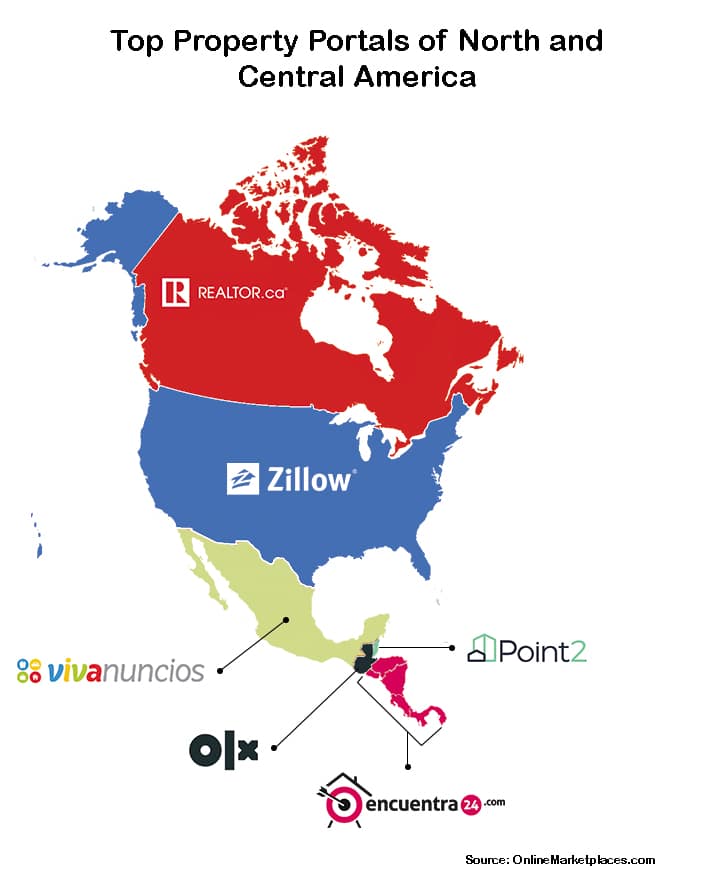Infographic: Top Property Portals Of North And Central America 1 Top Property Portals Of North And Central America