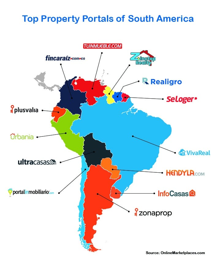 Portal Market Leaders Of The World: South America 1 Top Property Portals In South America