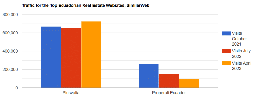Ecuadorian Real Estate Portal Traffic 3