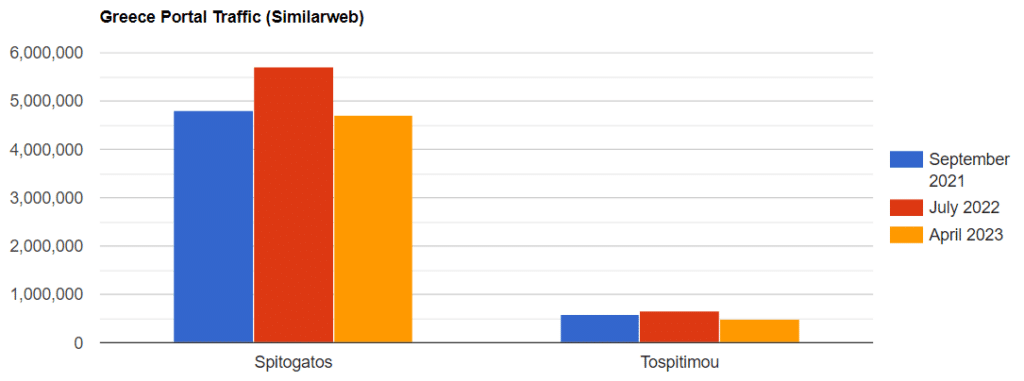 Greek Portal Traffic 1