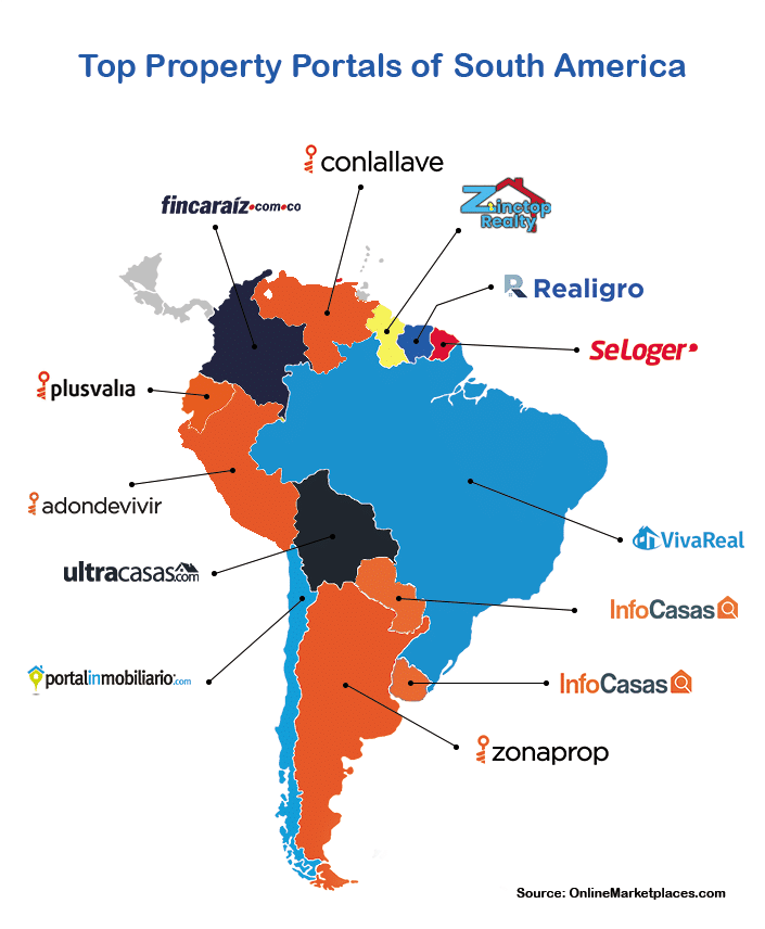 Leading Property Websites In South America