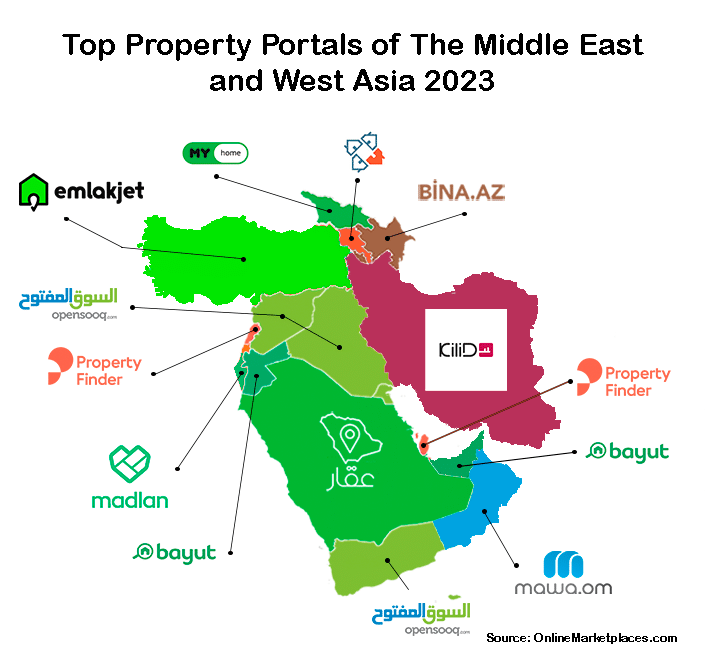 Infographic: Top Property Portals Of The Middle East And West Asia 2023 |  Online Marketplaces