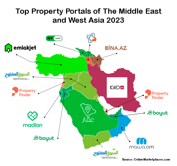 Top Portals Middle East And West Asia 2023
