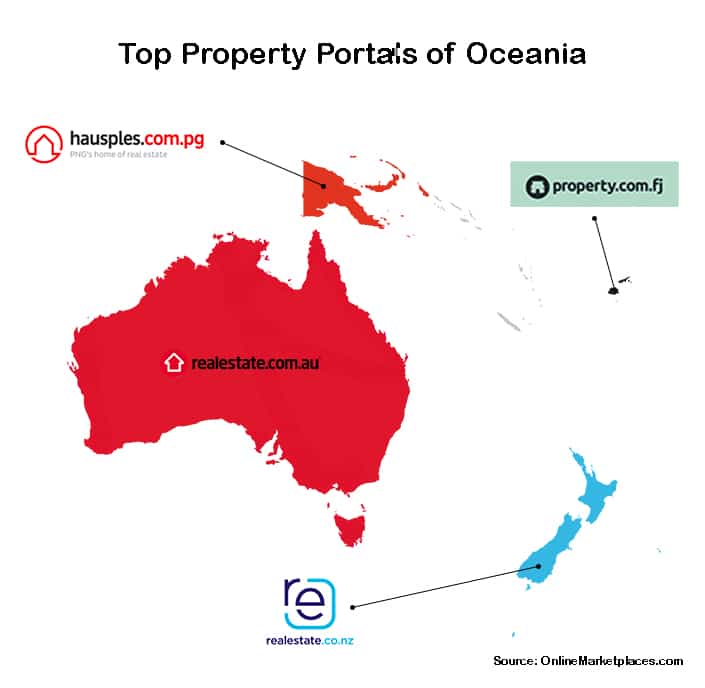 Top Property Portals Of Oceania