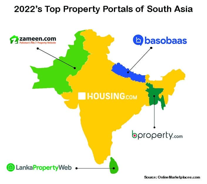 Real Estate Portal Map Of South Asia.
