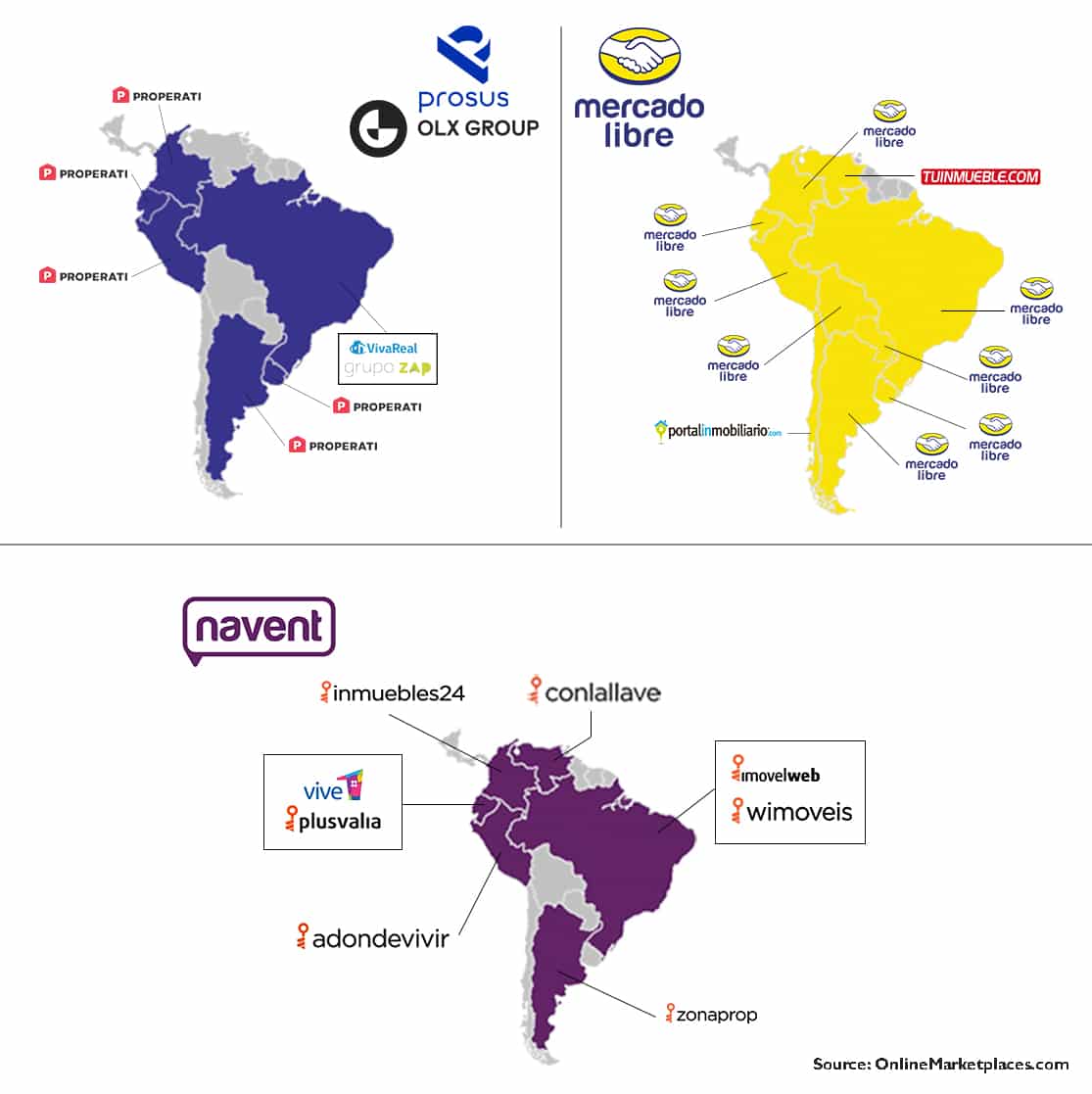 S America Navent Mercado Libre Olx Prosus