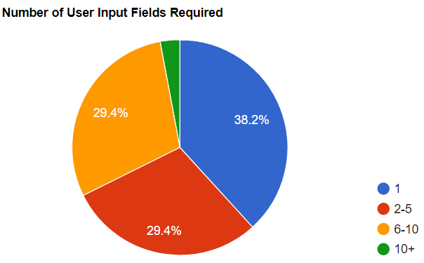 Number Of User Inputs Required 4