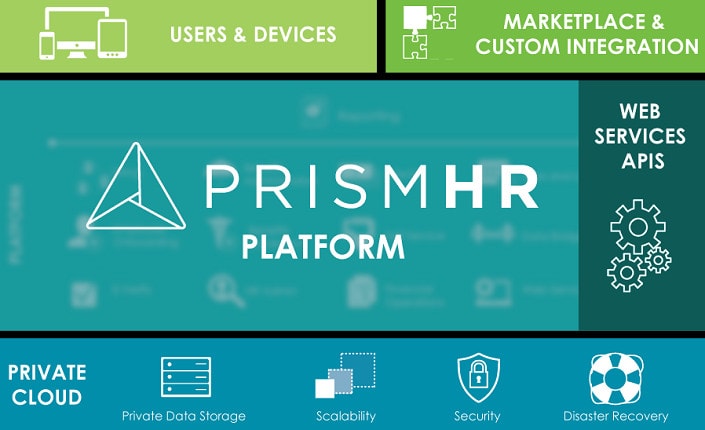 Prismhr 1