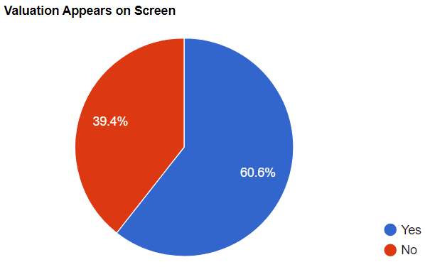 Valuation Appears On Screen 1