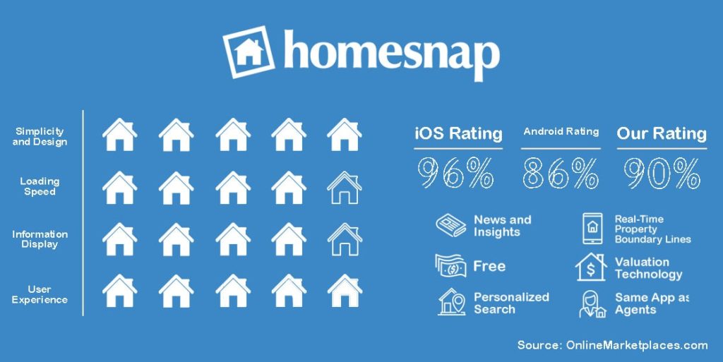 Homesnap Rating 1 4