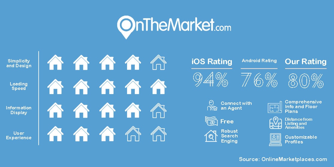 Otm Rating 1 2