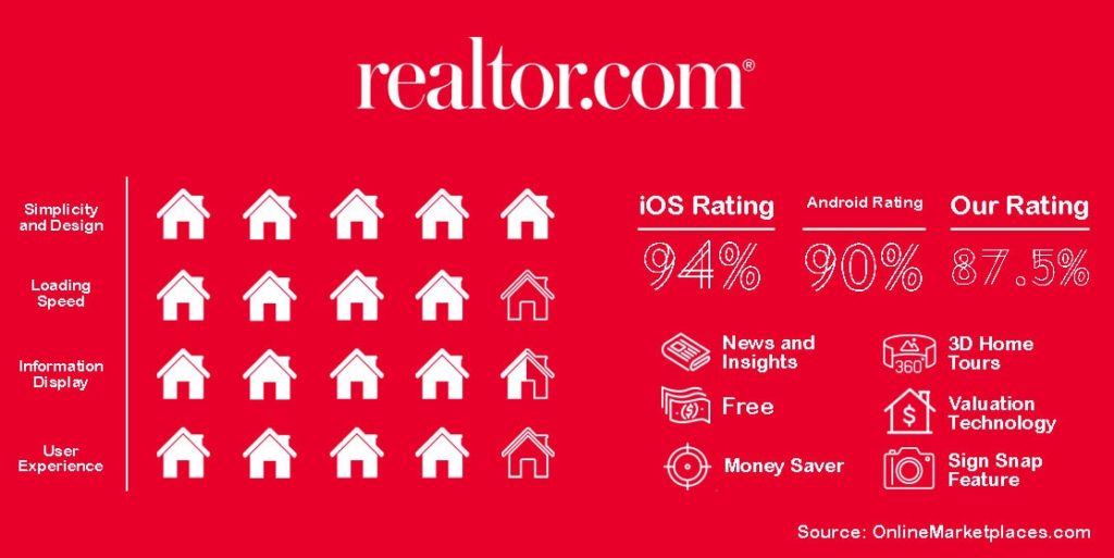 Realtor Rating 3