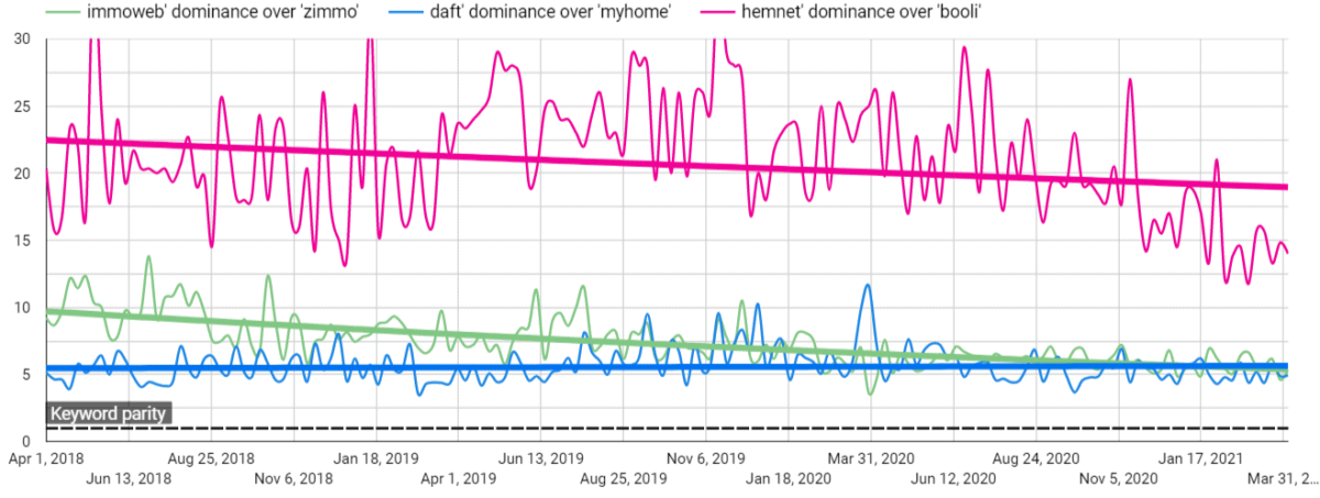 Sweden Ireland And Belgium Portal Keyword Google Search Dominance 2