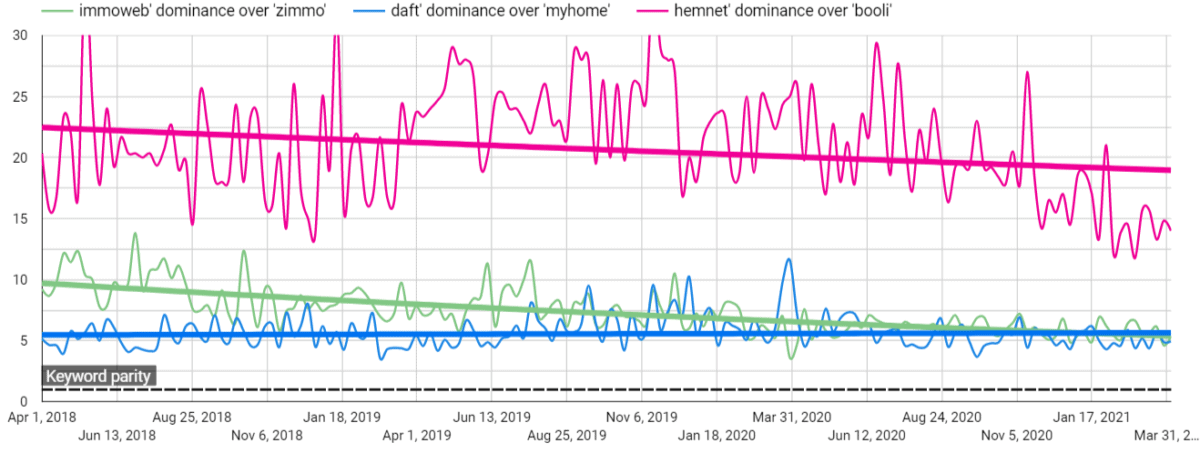 Sweden Ireland And Belgium Portal Keyword Google Search Dominance