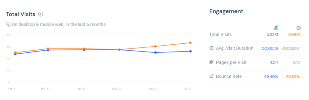 Vivanuncios Vs Inmuebles24 Similarweb