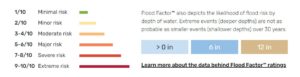 Floodfactor 4