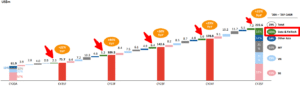 Propertyguru Growth Expectations 2020-2025