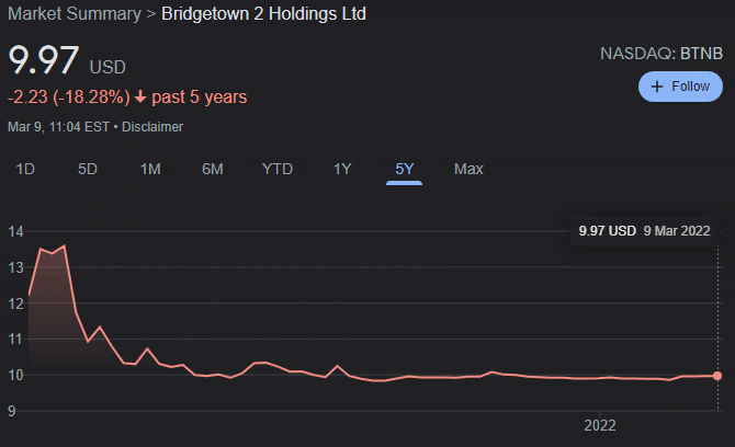 Bridgetown 2 Holdings Share Price Google Search