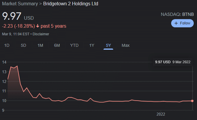 Bridgetown 2 Holdings Share Price Google Search 8