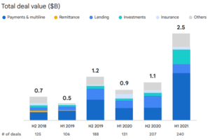 E Conomy Sea 2021 2 4
