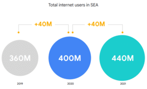 E Conomy Sea 2021 3 3