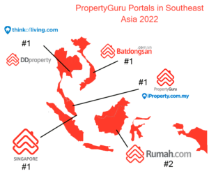 Propertyguru Portals In Southeast Asia 2022