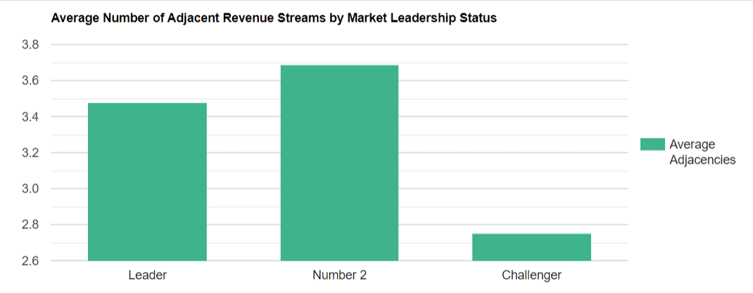 Online Marketplaces Adjacencies Report 2022 Average Number Of Adjacencies 2 2