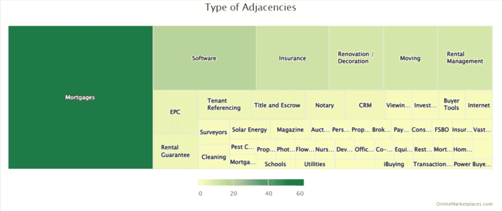 Online Marketplaces Adjacencies Report 2022 Type Of Adjacencies 3