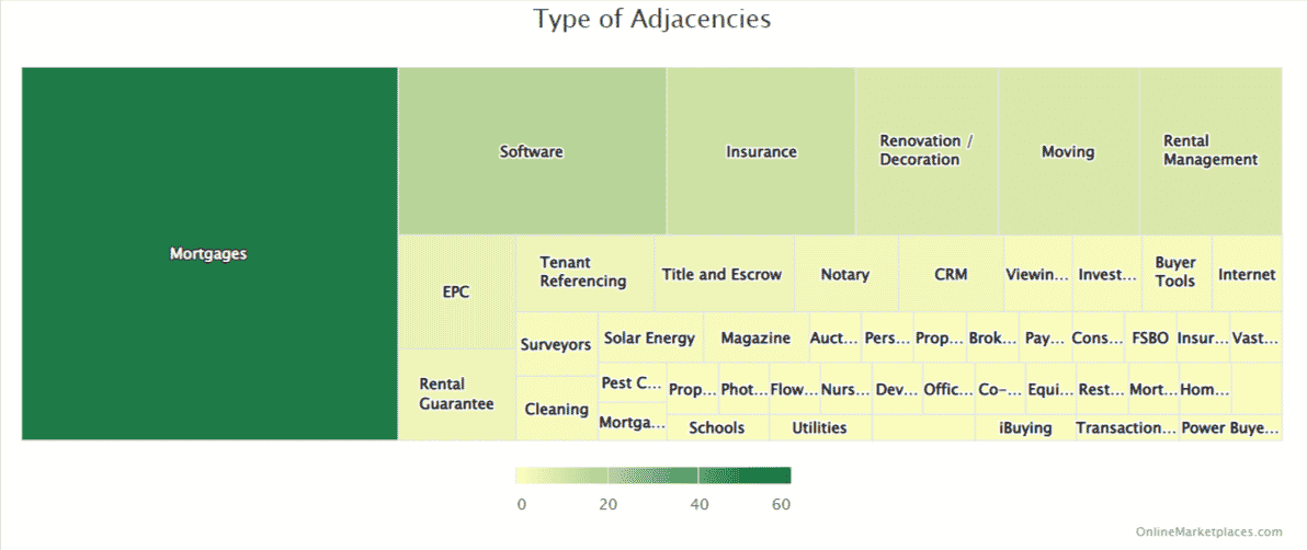 Online Marketplaces Adjacencies Report 2022 Type of Adjacencies 3