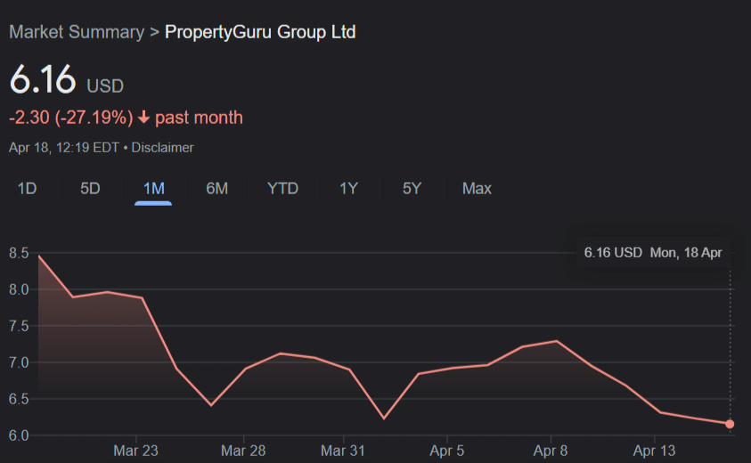 Propertyguru Share Price Google Search