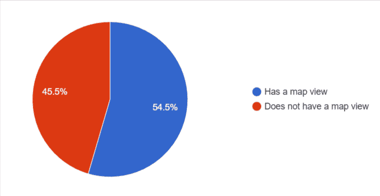 Online Marketplaces Visual Guide Map Views 7