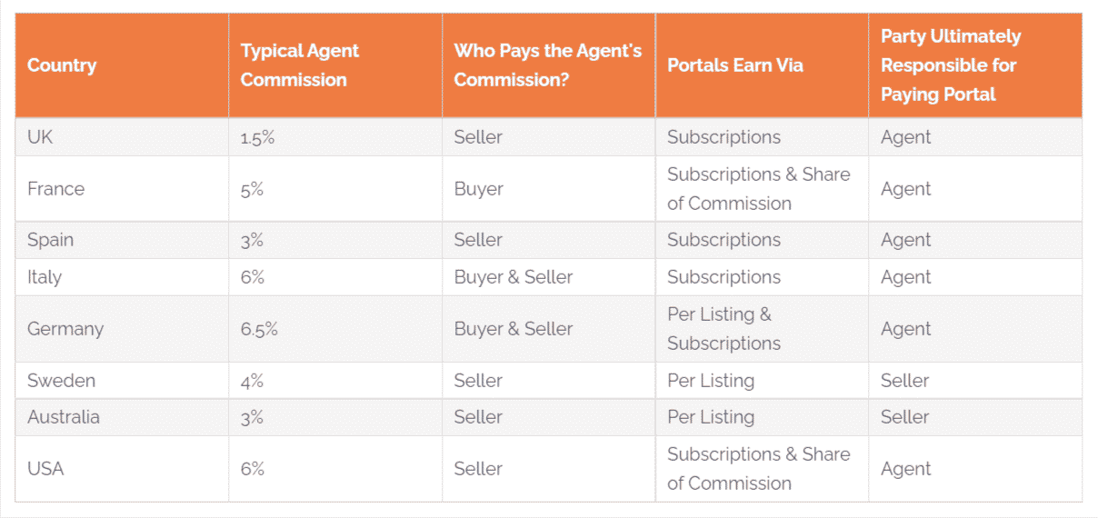 Online Marketplaces Visual Guide Portal Revenue Streams 4