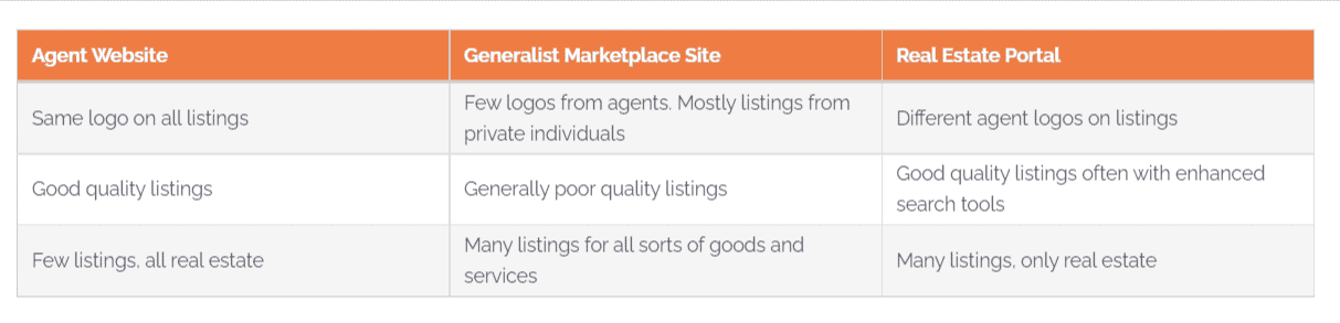 Online Marketplaces Visual Guide What Makes A Portal 1