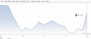 Ke Share Price June22