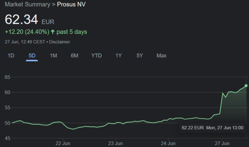 Prosus Share Price Google Search