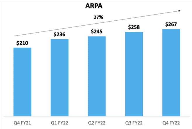 Ptg Arpa 020822