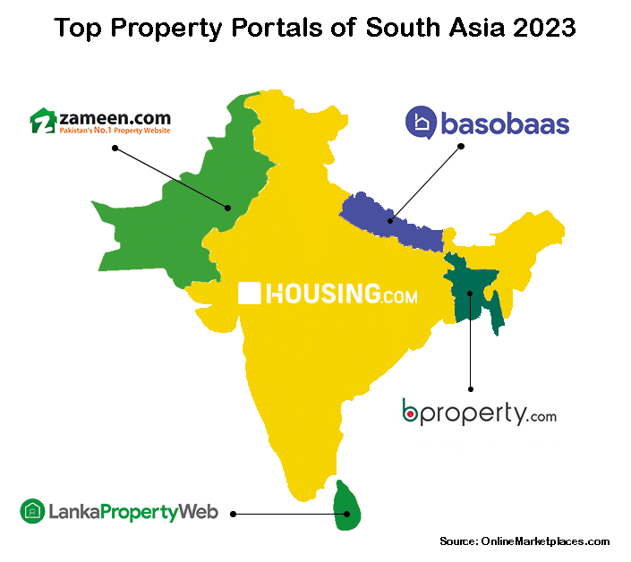 Top Property Portals Of South Asia Ed 2023