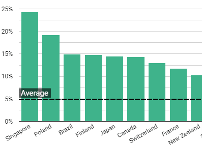 Virtual Tours Countries Average Screenshot