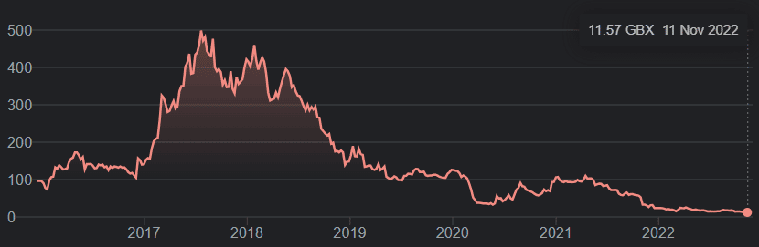 Pb Shares November 11 2022