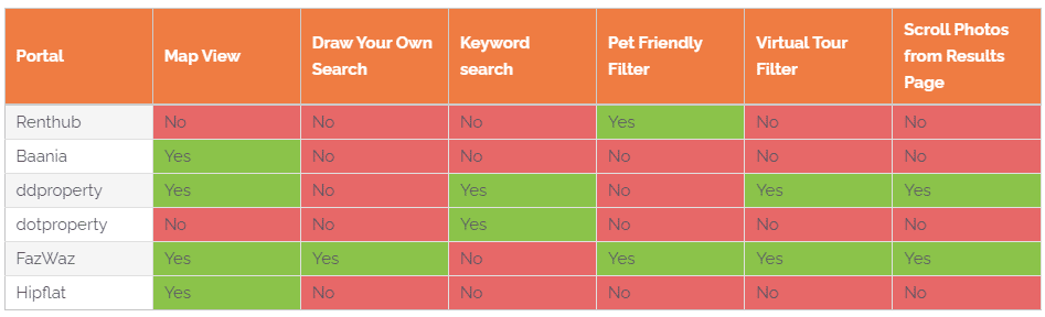 Presence Of Ux Features On Real Estate Portals In Thailand