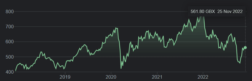 Rm Shares 27.11.22