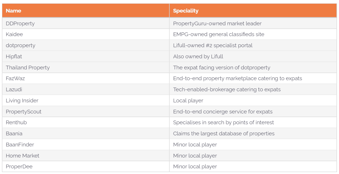 Real Estate Portals In Thailand Screenshot