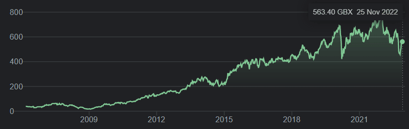 Rightmove Share Price Screenshot 5