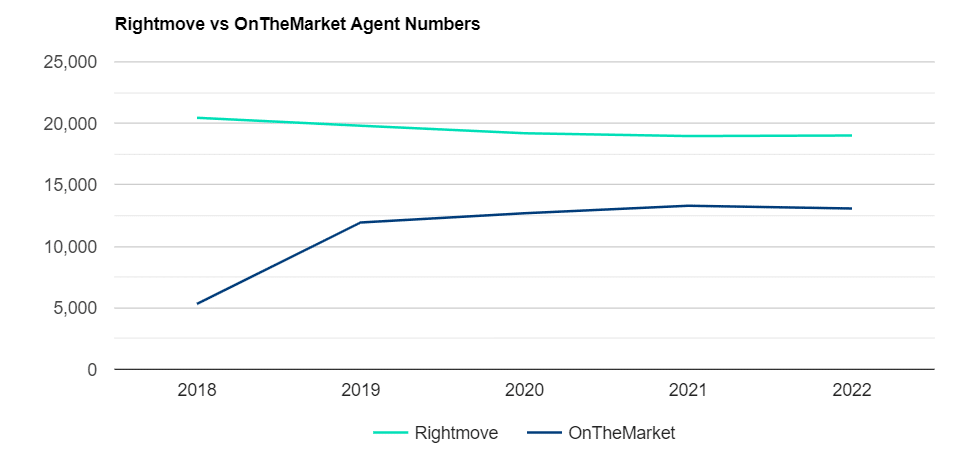 Uk Portal Agent Numbers In 2022 3