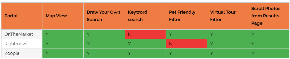 Uk Portals Ux Features Screenshot 6