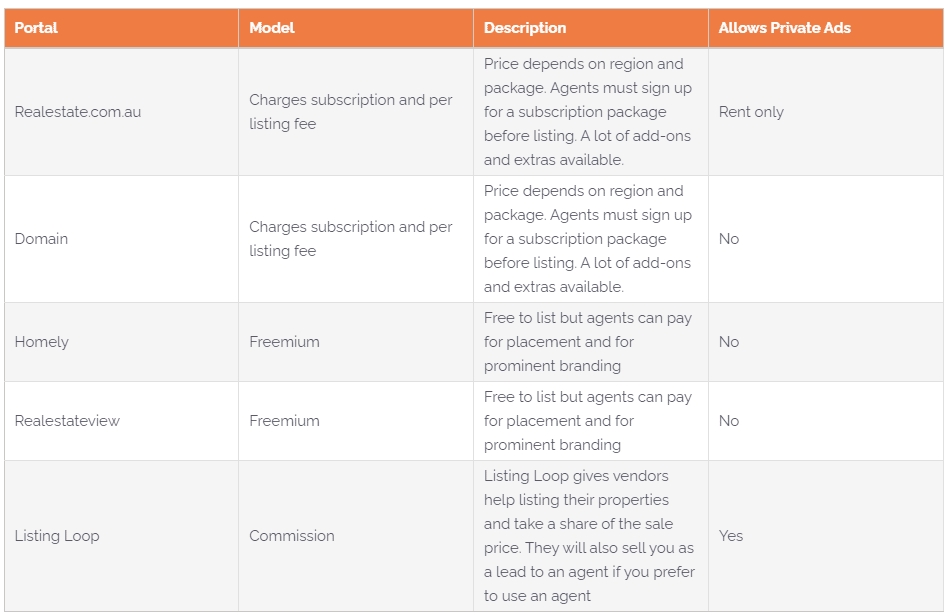 Australian Real Estate Portal Business Models