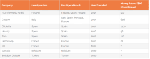 European Ibuyers Table